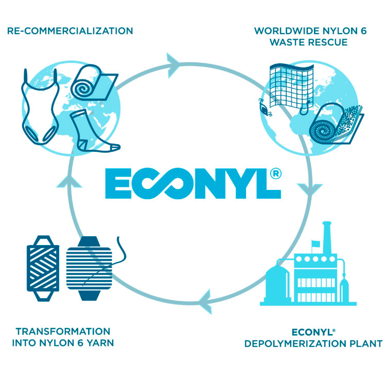 moqueta ecológica y de economía circular econyl