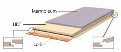 capas de Marmoleum Click